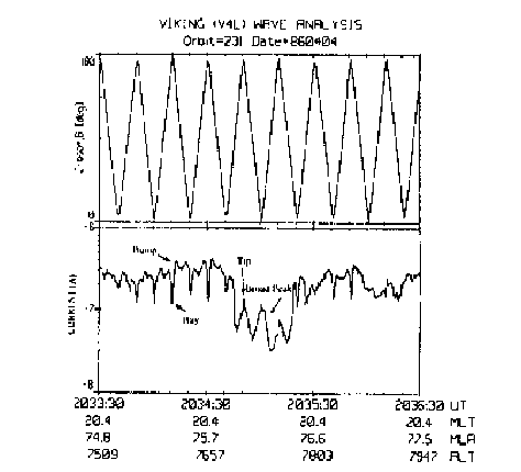 \begin{figure}
\par\begin{center}
\epsfysize=9.5cm
\mbox{\epsffile{mesviking2.ps} }\par\end{center}\end{figure}